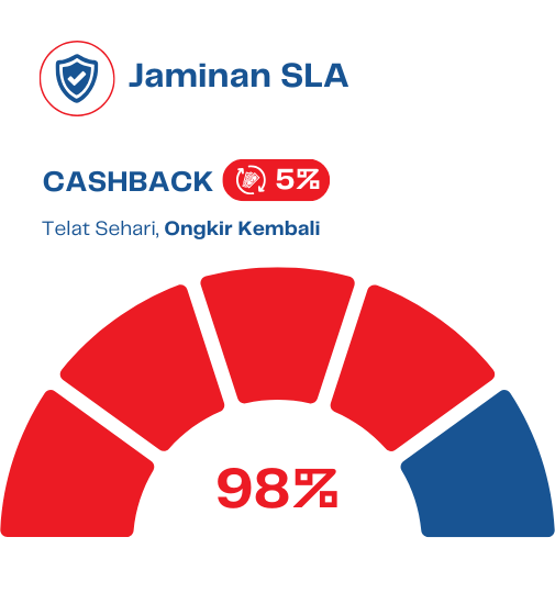Jaminan SLA Link Cargo Express