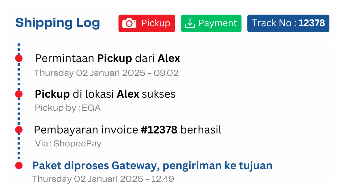 SLA telat sehari ongkir kembali